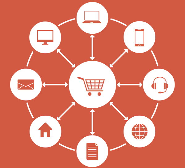 Omni-Channel - perfekte Daten in allen Kan&auml;len